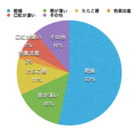 １００人アンケートから分かるキスしたくない唇TOP５！